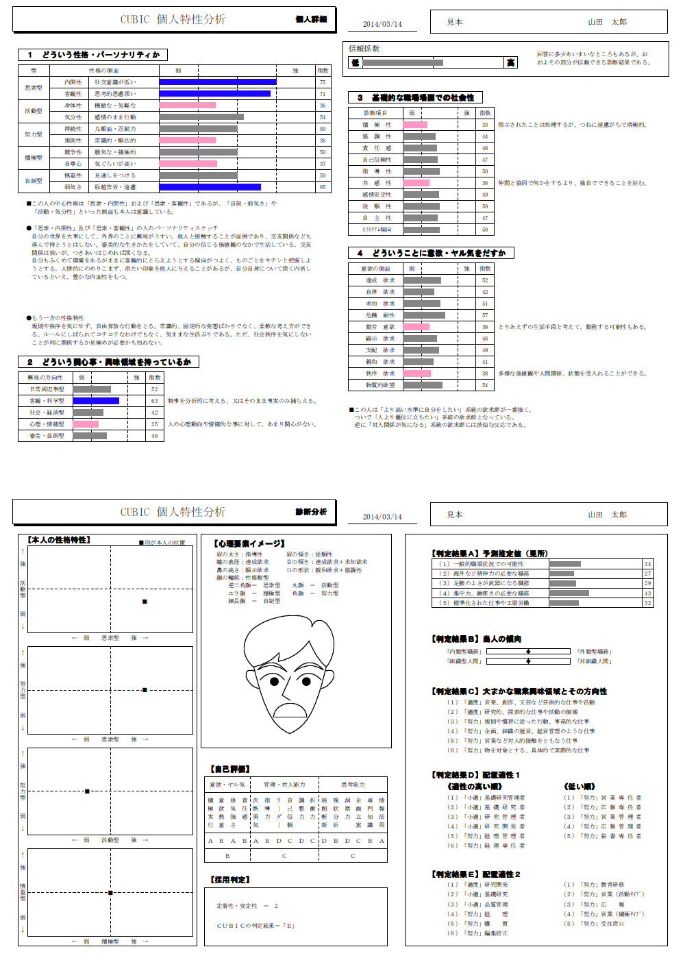 cubicサンプル