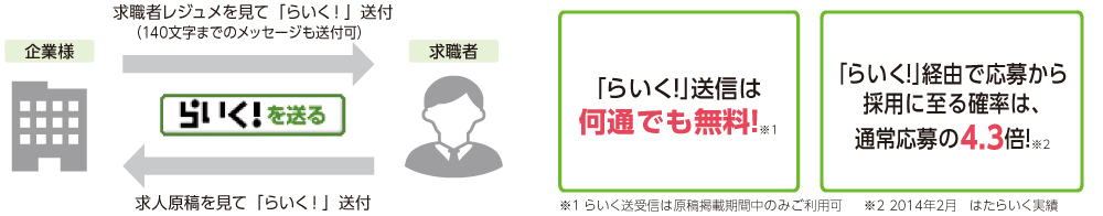 らいくサービス