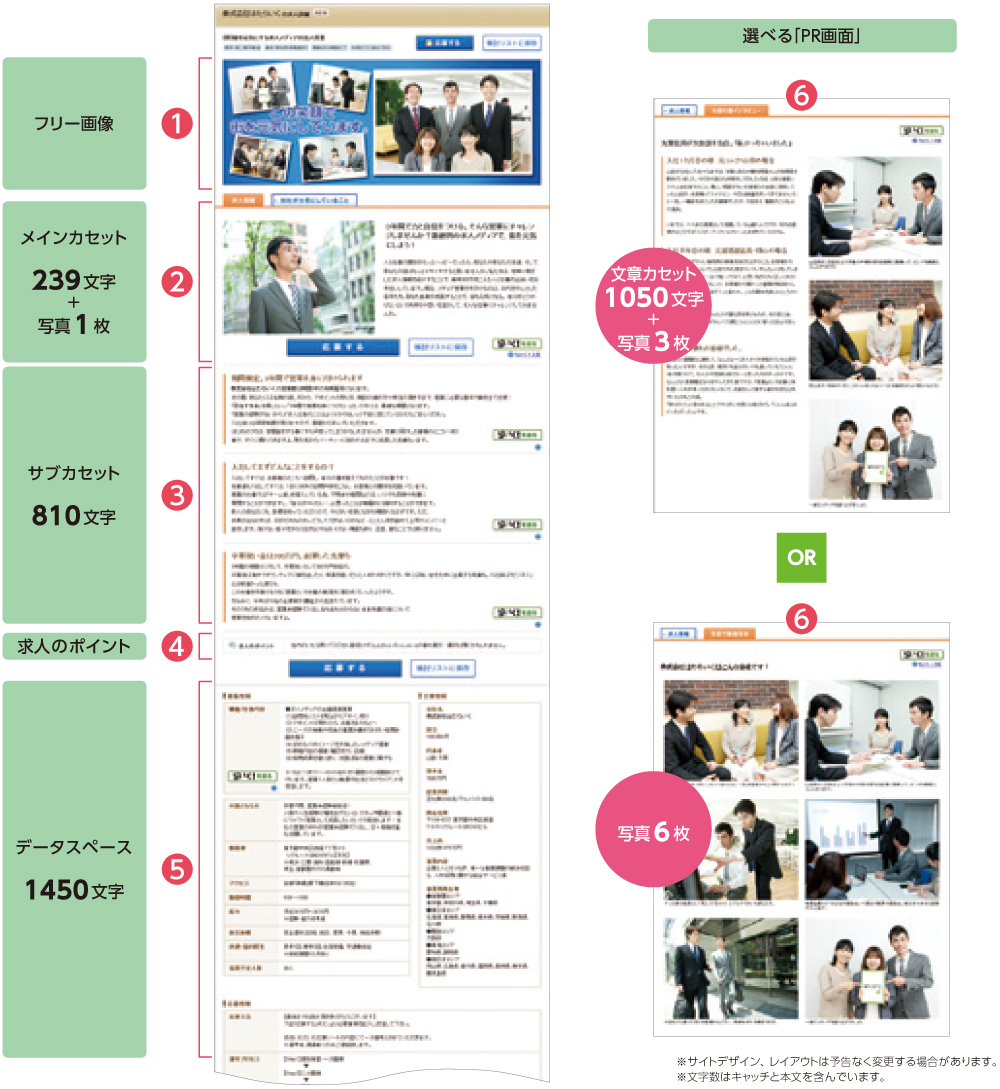 サイト構成