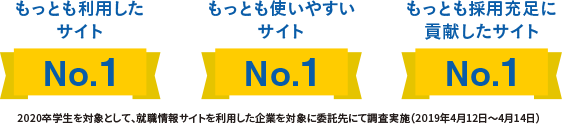 従業員規模を問わず、もっとも多くの企業に 支持されています。