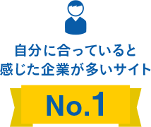 自分に合っていると 感じた企業が多いサイト