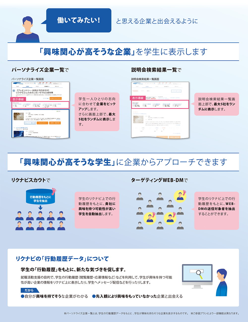 働いてみたい!と思える企業と出会えるように
