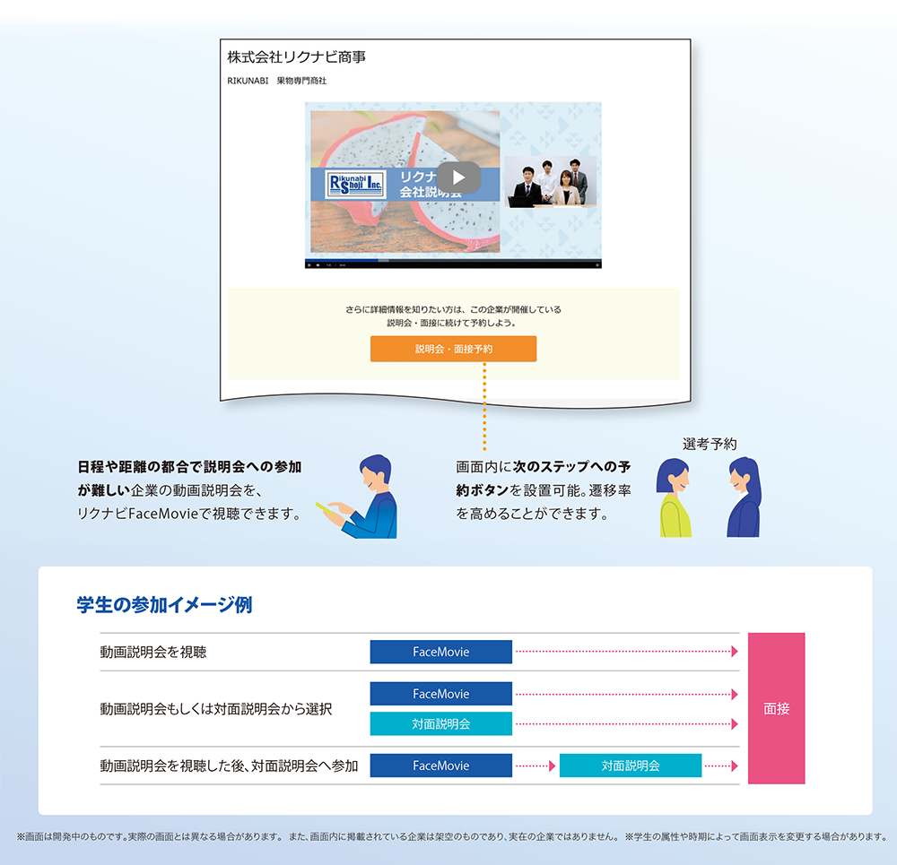 日程や距離の都合で説明会への参加が難しい企業の動画説明会を、リクナビFaceMovieで視聴できます。