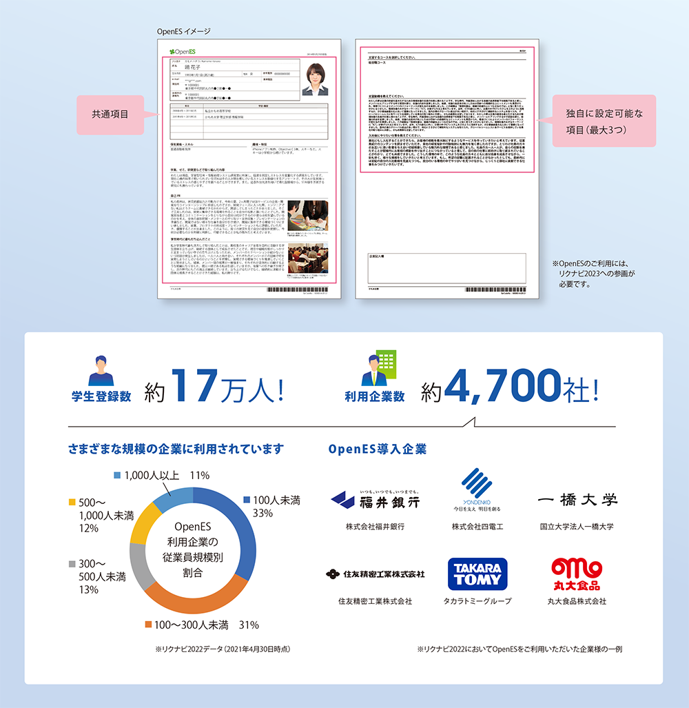 OpenESのご利用には、リクナビ2023への参画が必要です。